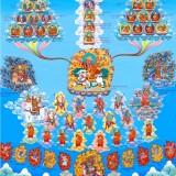 Dorje Shugden Lineage Tree Print